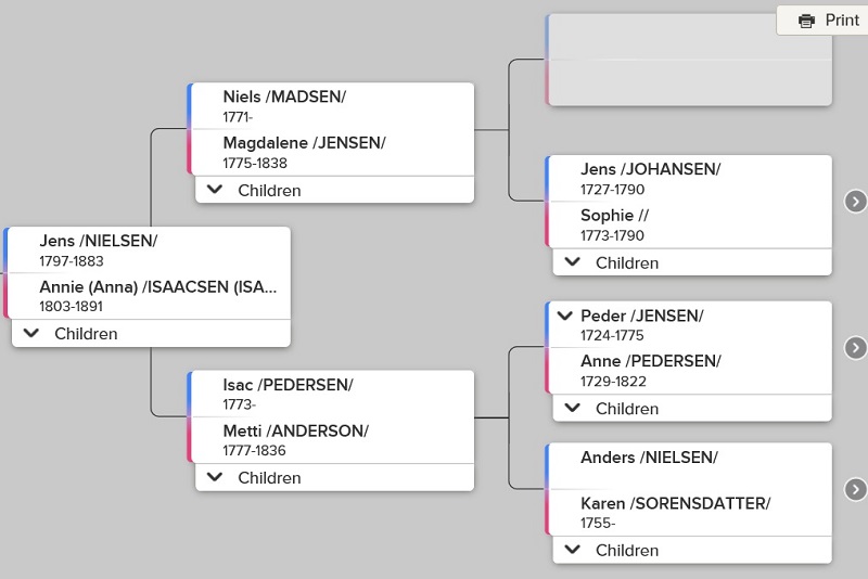 Jens Nielsen Family Tree